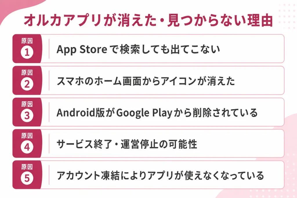 オルカアプリが消えた・見つからない理由