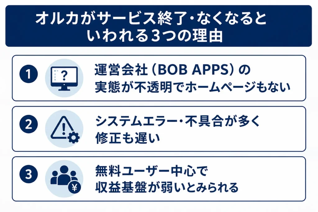 オルカがサービス終了・なくなるといわれる3つの理由