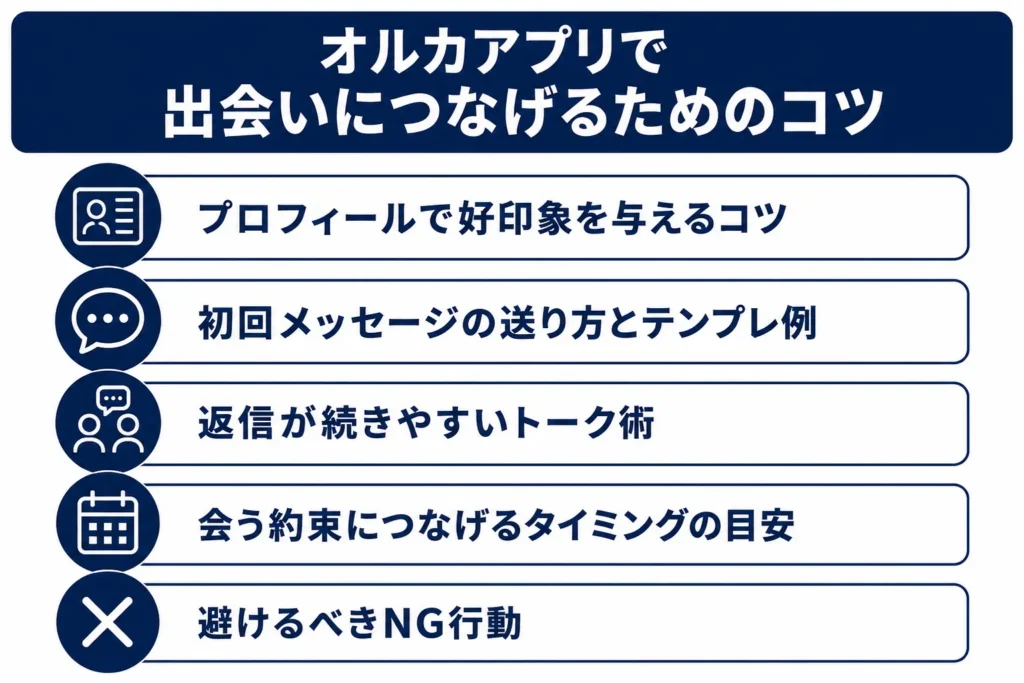 オルカアプリで出会いにつなげるためのコツ
