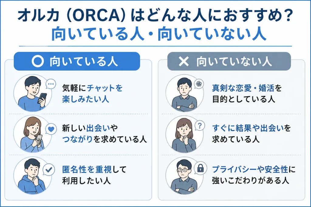 オルカ(ORCA)はどんな人におすすめ?向いている人・向いていない人